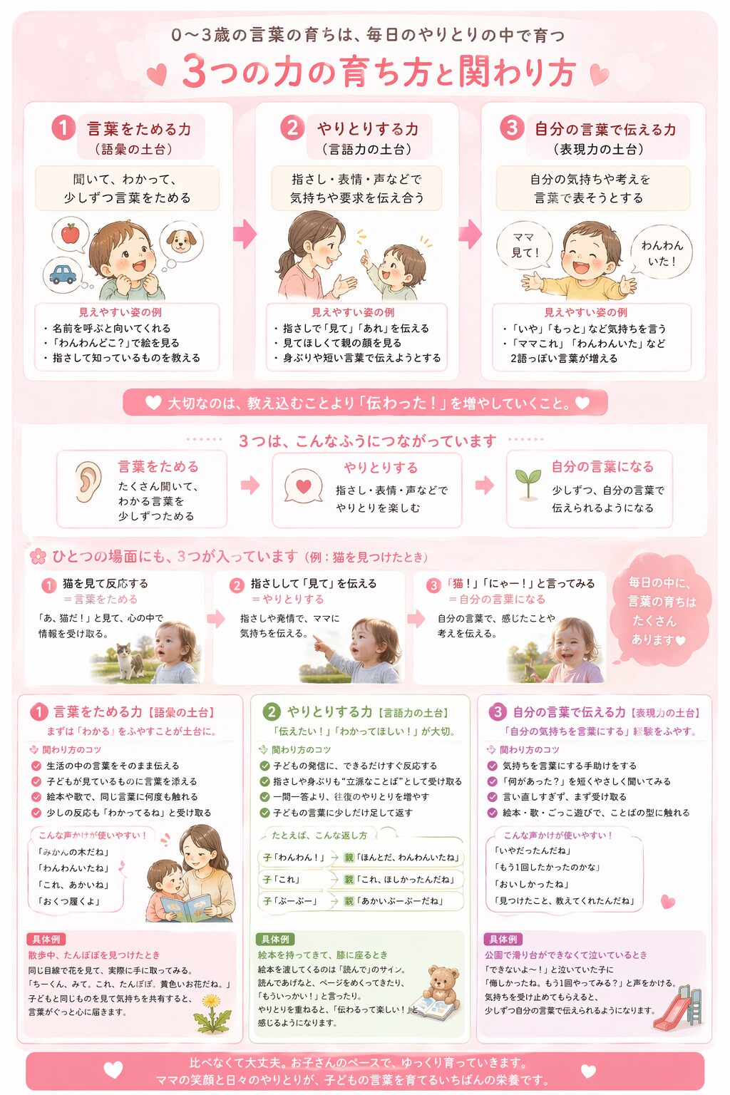 本記事のサマリ