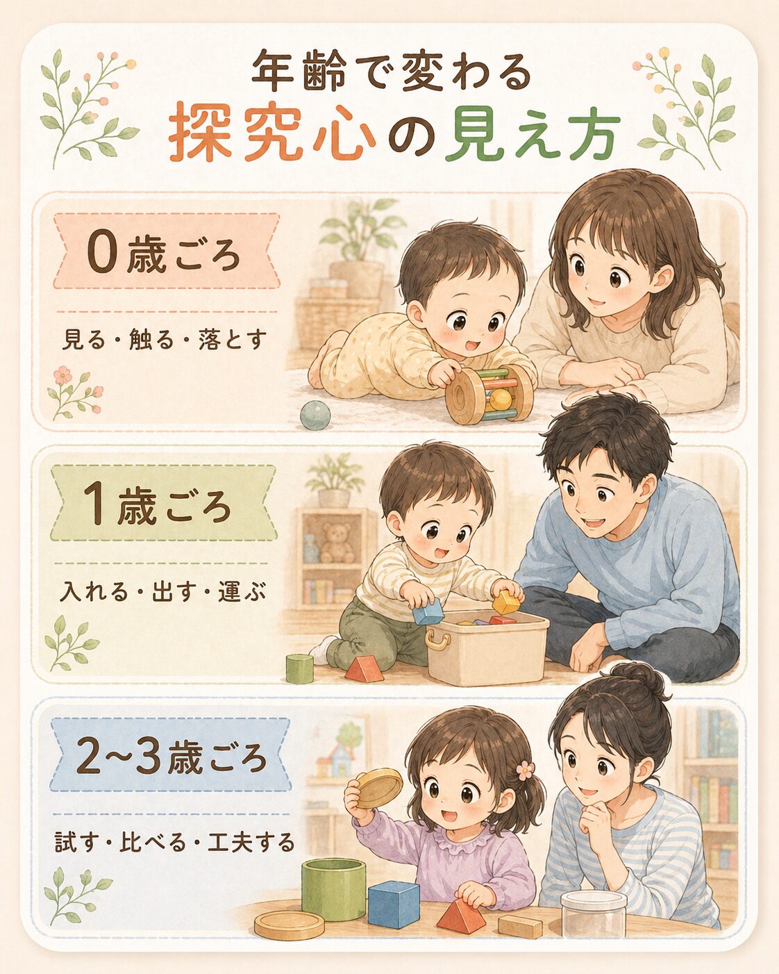 0歳、1歳、2〜3歳で変わる探究心の見え方