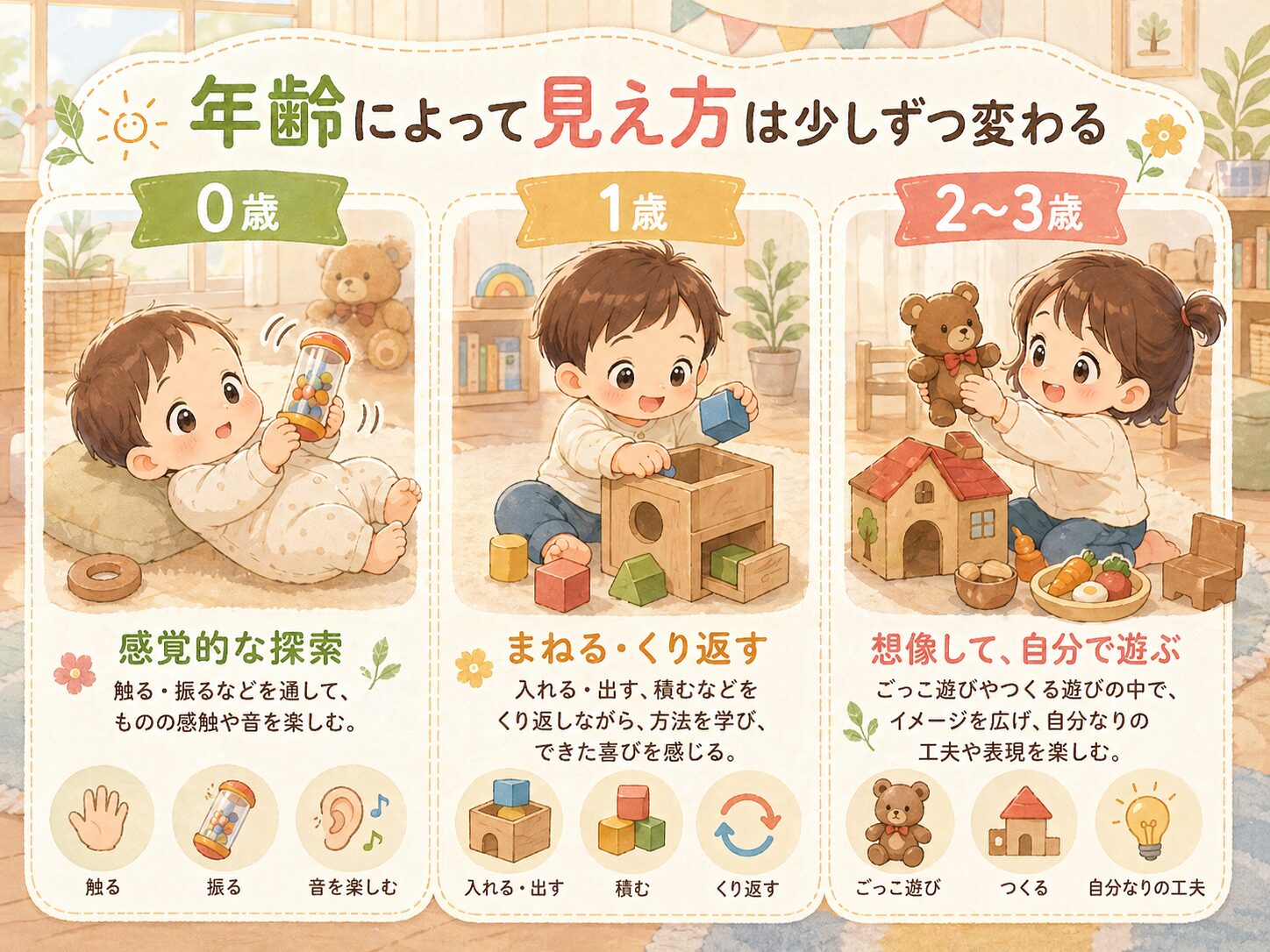 年齢によって見え方は少しずつ変わる。0歳、1歳、2〜3歳での創造力や独自性の見え方