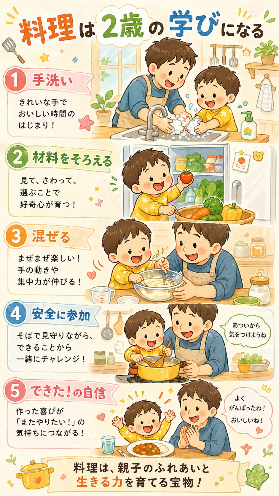 料理は2歳の学びになる/サマリー