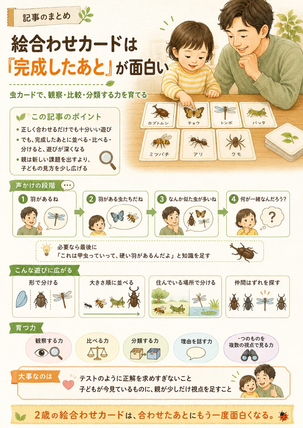 幼児における絵合わせカードの遊びのサマリー